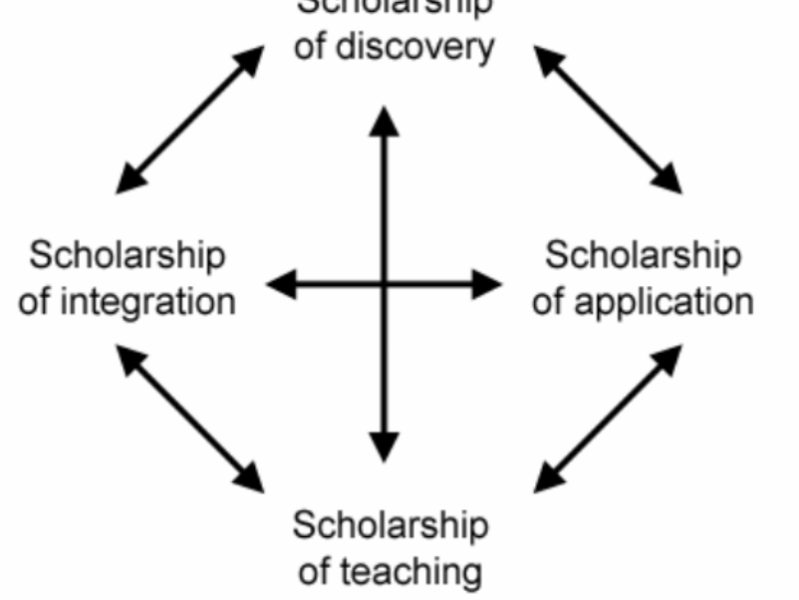 A Road Map to Actionable&nbsp;Science