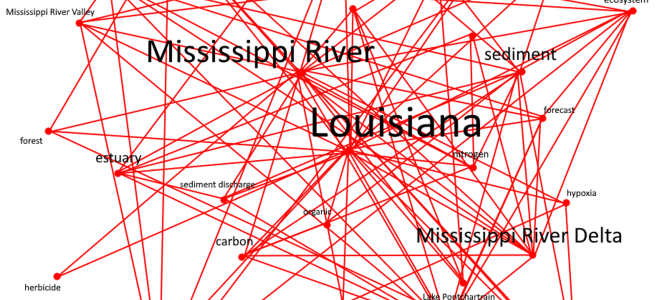 Topic modeling results showing most common words, including words like Mississippi River, delta, Louisiana, sediment, water quality, and dentrification